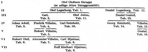 Lagerborg A162000.png