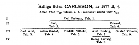 Carleson A1877B00.png