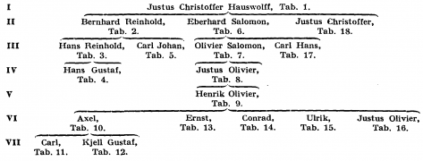 Hauswolff A188000.png