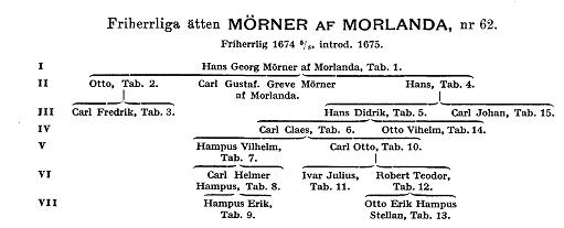 Mörner af Morlanda F6200.jpg