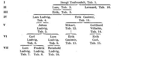 Trafvenfelt A51900.jpg