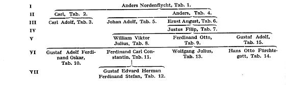 Nordenflycht A181500.jpg