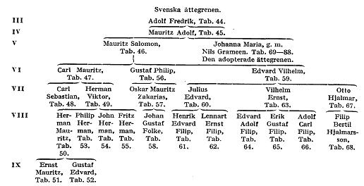 Krusenstierna A46001.jpg