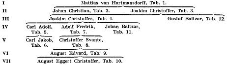 Hartmansdorff A186100.jpg