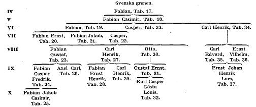 Wrede af Elimä F4401.jpg