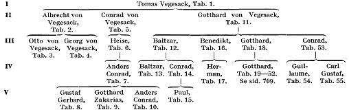 Vegesack A67900.jpg