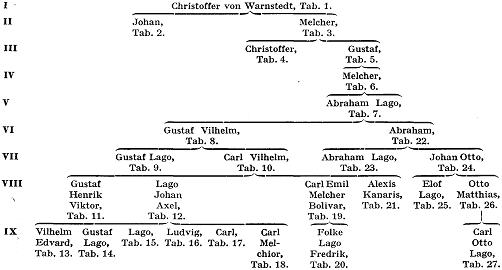 Warnstedt (von) Wernst A7800.jpg