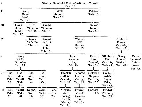 Meijendorff von Yxkull F7400.jpg