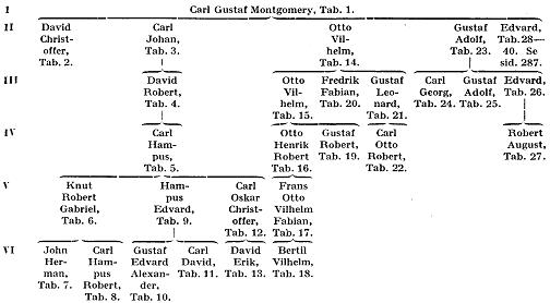 Montgomery A1960B00.jpg