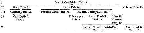 Cronhielm%20af%20Flosta%20G5500.jpg