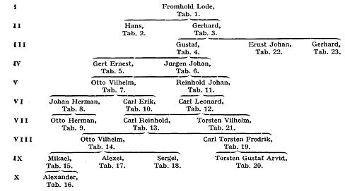 Lode från Livland A17300.jpg