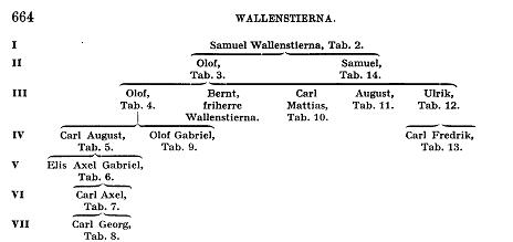 Wallenstierna A103400.jpg