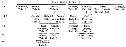 Rotkirch A17500.jpg