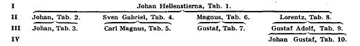 Hellenstierna A132100.jpg