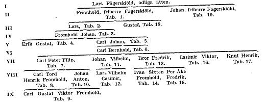 Fägerskiöld F9700.jpg