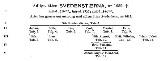 Svedenstierna%20A165900.jpg