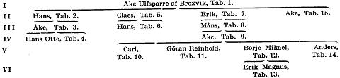 Ulfsparre%20af%20Broxvik%20F3700.jpg