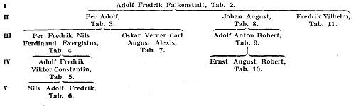 Falkenstedt A199900.jpg