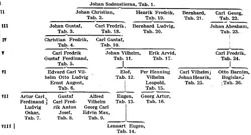 Sodenstierna A139800.jpg