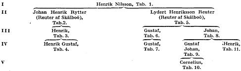 Reuter af Skälboö A15800.jpg