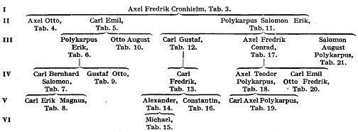 Cronhielm%20af%20Hakunge%20G6900.jpg