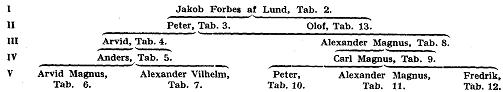 Forbes af Lund A17400.jpg