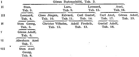 Rutensköld A32800.jpg