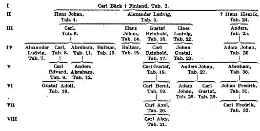 Bäck i Finland A19300.jpg