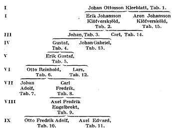 Klöfverskjöld A57900.jpg