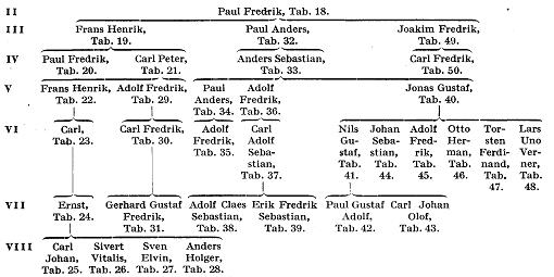 Wachenfeldt A174301.jpg