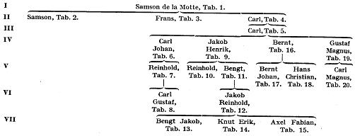 de%20la%20Motte%20A28000.jpg