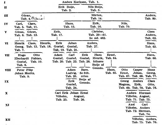 Boije af Gennäs A1600.png