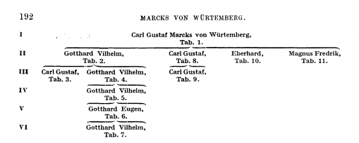 Marcks v Würtemberg A172600.png