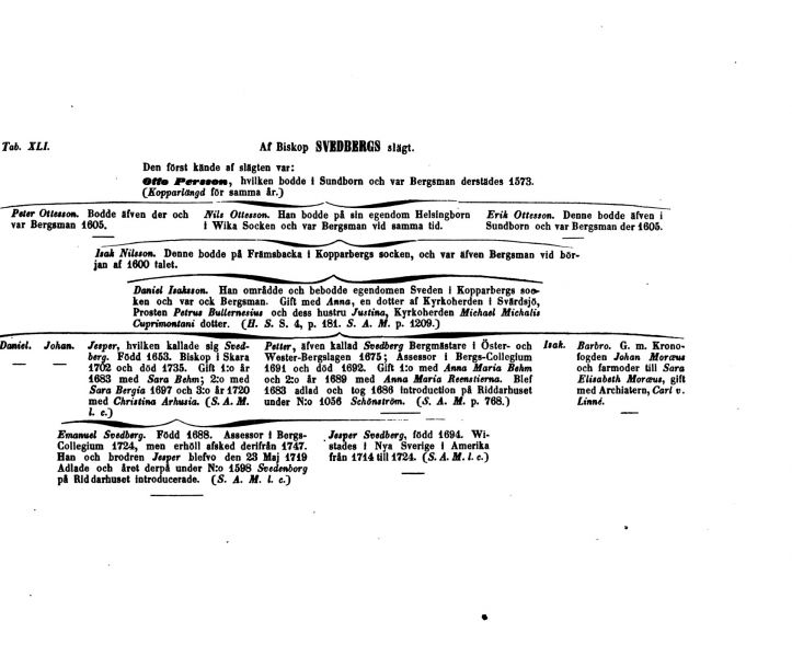 Fil:Schönström nr 1056.jpg
