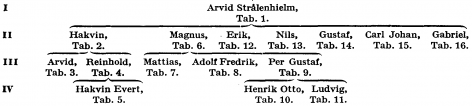 Strålenhielm A176100.png