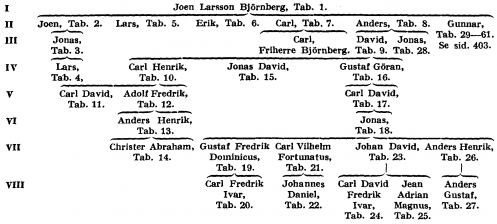 Björnberg A35900.png