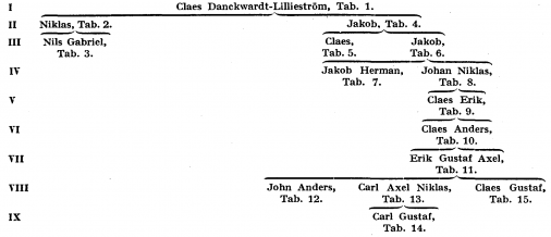 Danckwardt-Lillieströ A40800.png