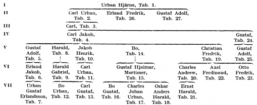 Hjärne A114900.png