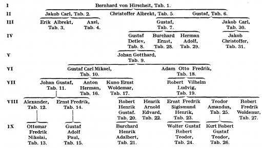 Hirscheit v Hschheydt A68000.png