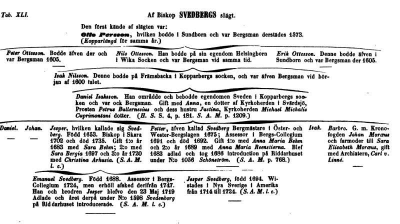 Fil:Schönström nr 1056 red.png