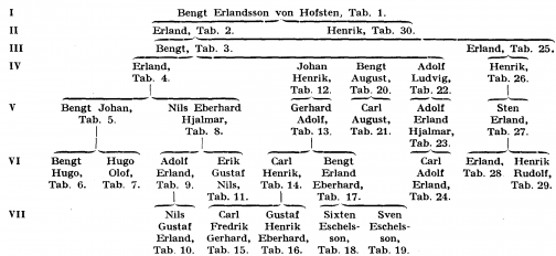 Hofsten A179400.png