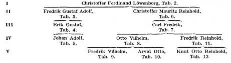 Löwenborg A219800.png