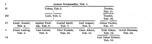 Nordenadler A181400.png