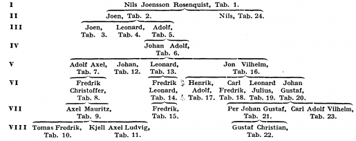 Roos af Hjelmsäter A5100.png