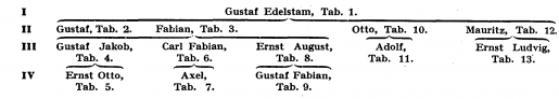 Edelstam A219500.png