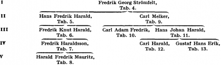 Strömfelt G10600.png