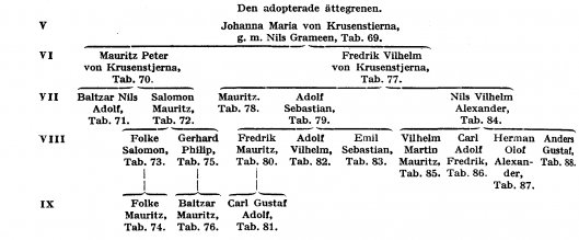 Krusenstierna A46002.png