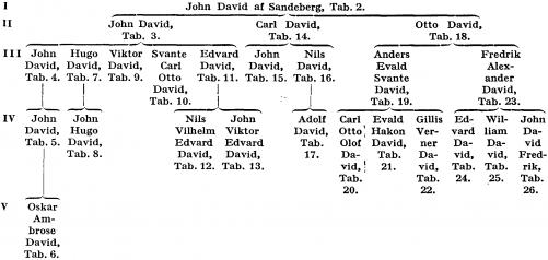 Sandeberg A209400.png