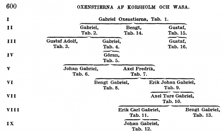 Oxenstierna%20Korsholm%20Wa%20G800.png