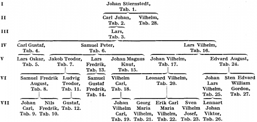 Stiernstedt F14500.png